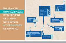 La carte de Winnipeg identifie les emplacements de sept organismes communautaires et l’équipement qu’ils ont reçu.