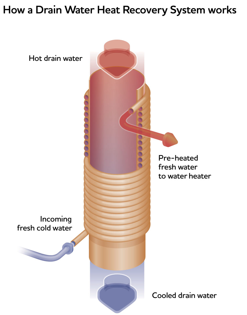 Wastewater Heat Recovery Systems