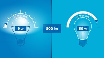 Which Light Bulb Wattage Do I Need?