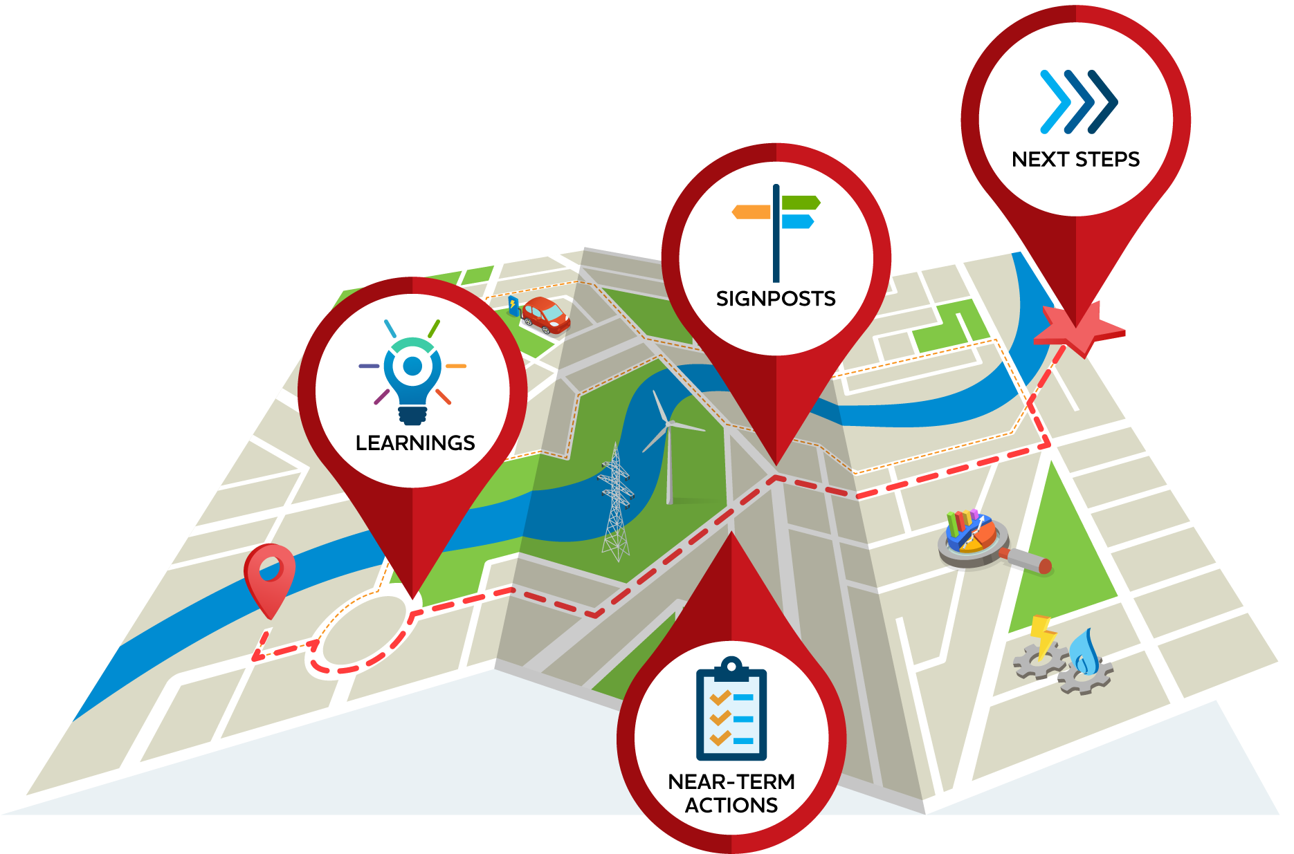 Our roadmap: learnings, near-term actions, signposts, next steps.